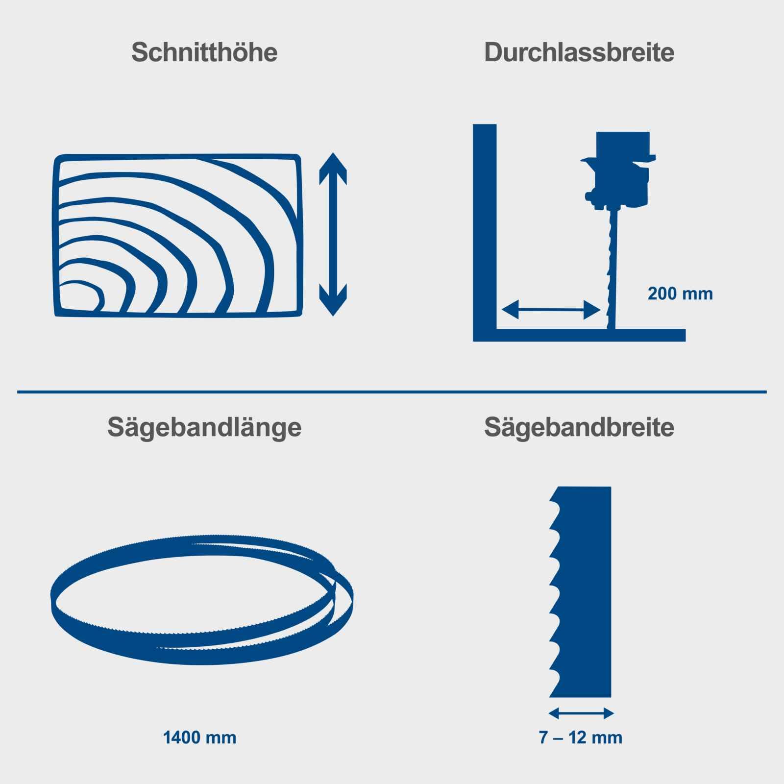 Scheppach Piła taśmowa HBS25 | wysokość przepustu 80 mm | prędkość cięcia 880 m/min | regulacja stołu 0° – 45° | koło taśmowe 200 mm | długość taśmy 1400 mm | łącznie z miernikiem do cięcia