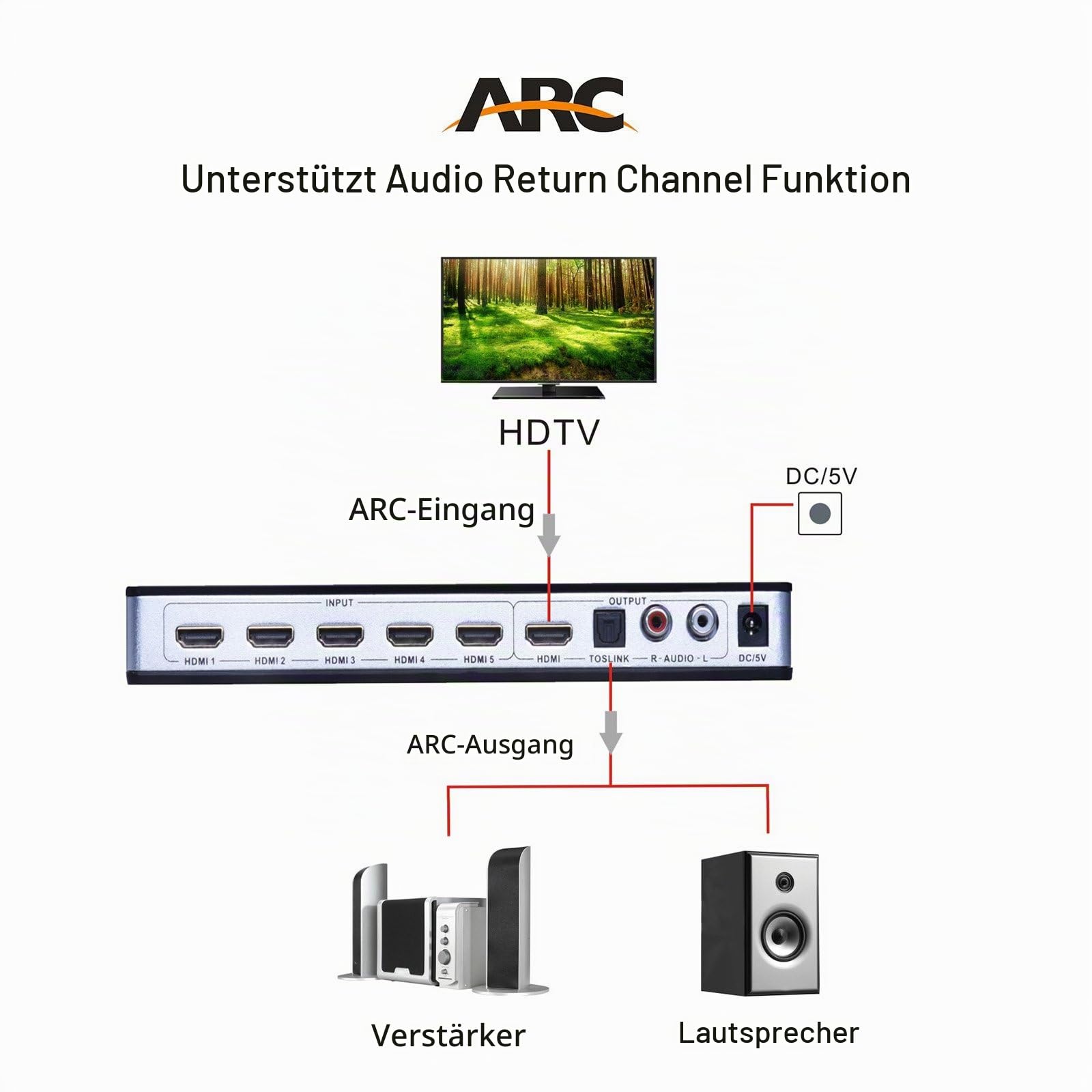 Tendak 5x1 HDMI-Switch mit Audio-Extraktor, 4K 5-Port-HDMI-Umschalter, unterstützt ARC mit Optischem Toslink SPDIF + L/R 3,5-mm-Stereo-Audioadapter, Fernbedienung