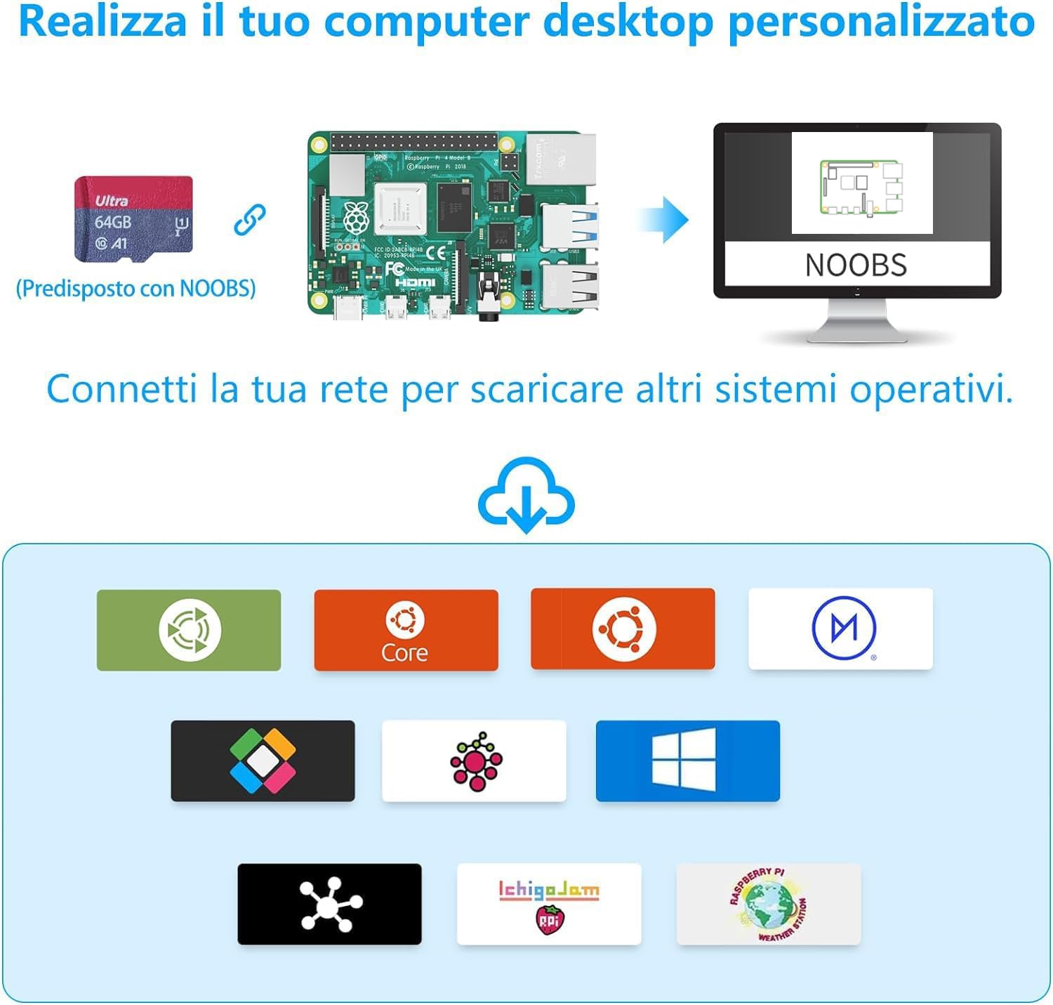 iRasptek Starter Kit For Raspberry Pi 4B 4GB RAM - Edizione 64GB SD, Noobs Preinstallato