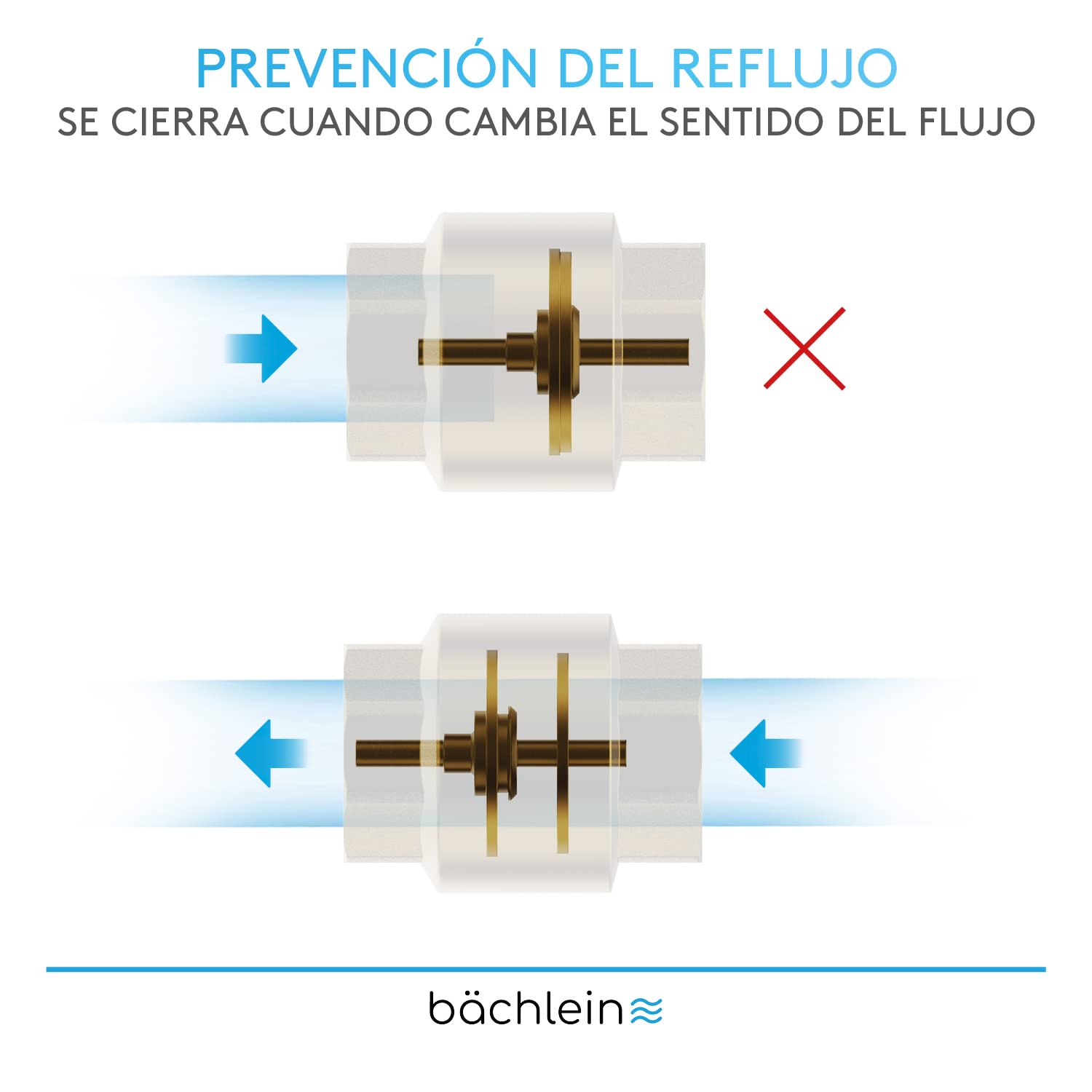 Bächlein Válvula Antirretorno Universal, de Latón con Rosca Hembra G 1 de Pulgada en Ambos Lados, Inoxidable y Estanca para un Sistema de Agua Potable Seguro