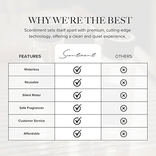 Miniatura 6 de Scentiment - Mini difusor de aroma Difusión de aire frío Tecnología sin agua y sin calor Cubre hasta 500 pies cuadrados, color plateado