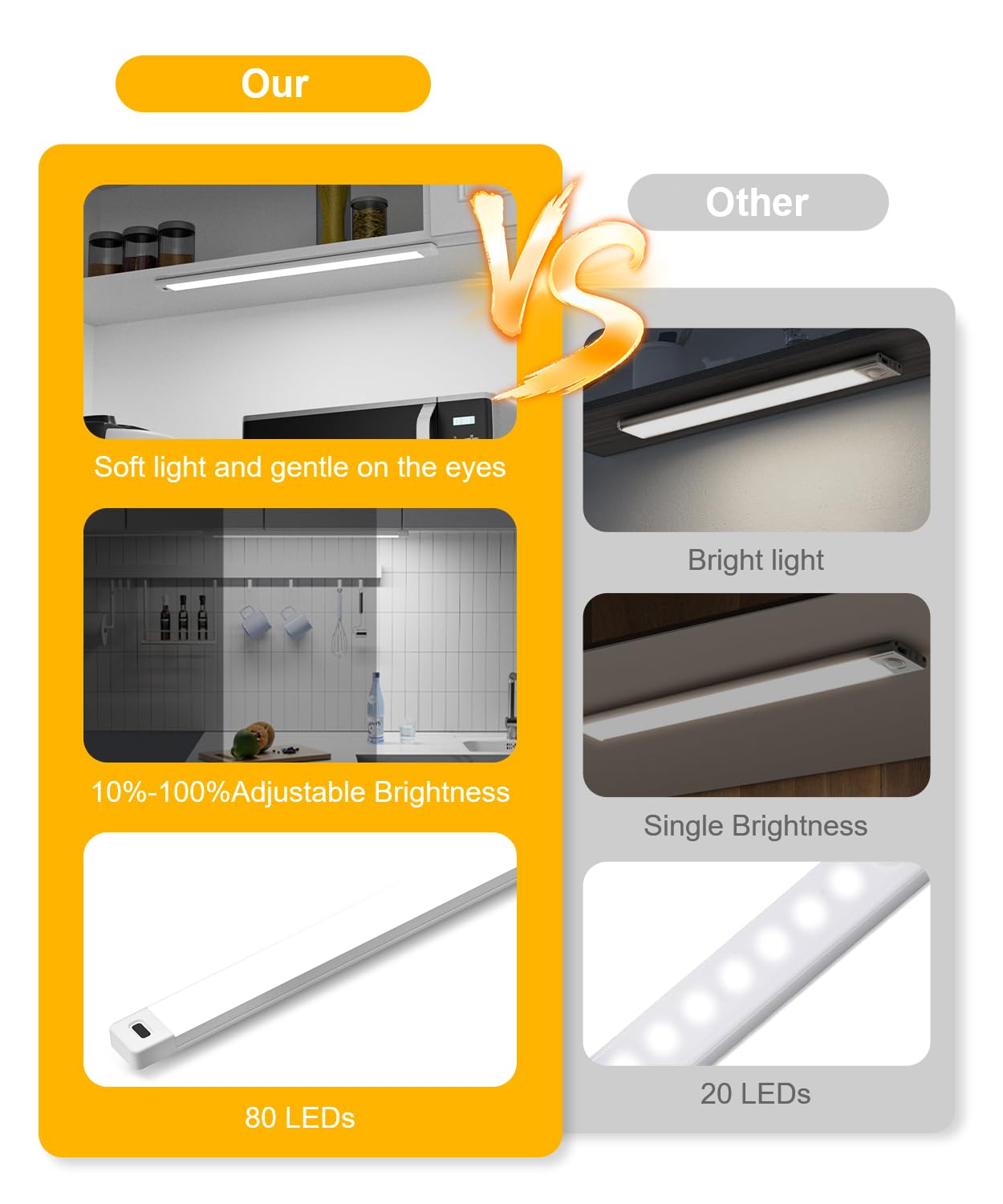 Macchiatto Lampa podszafkowa LED do kuchni, 55 cm, 4000 K (neutralna biel), z czujnikiem bezdotykowym, ultra cienkie światło do szafki pod szafkę, oświetlenie szafki kuchennej, do stołu warsztatowego