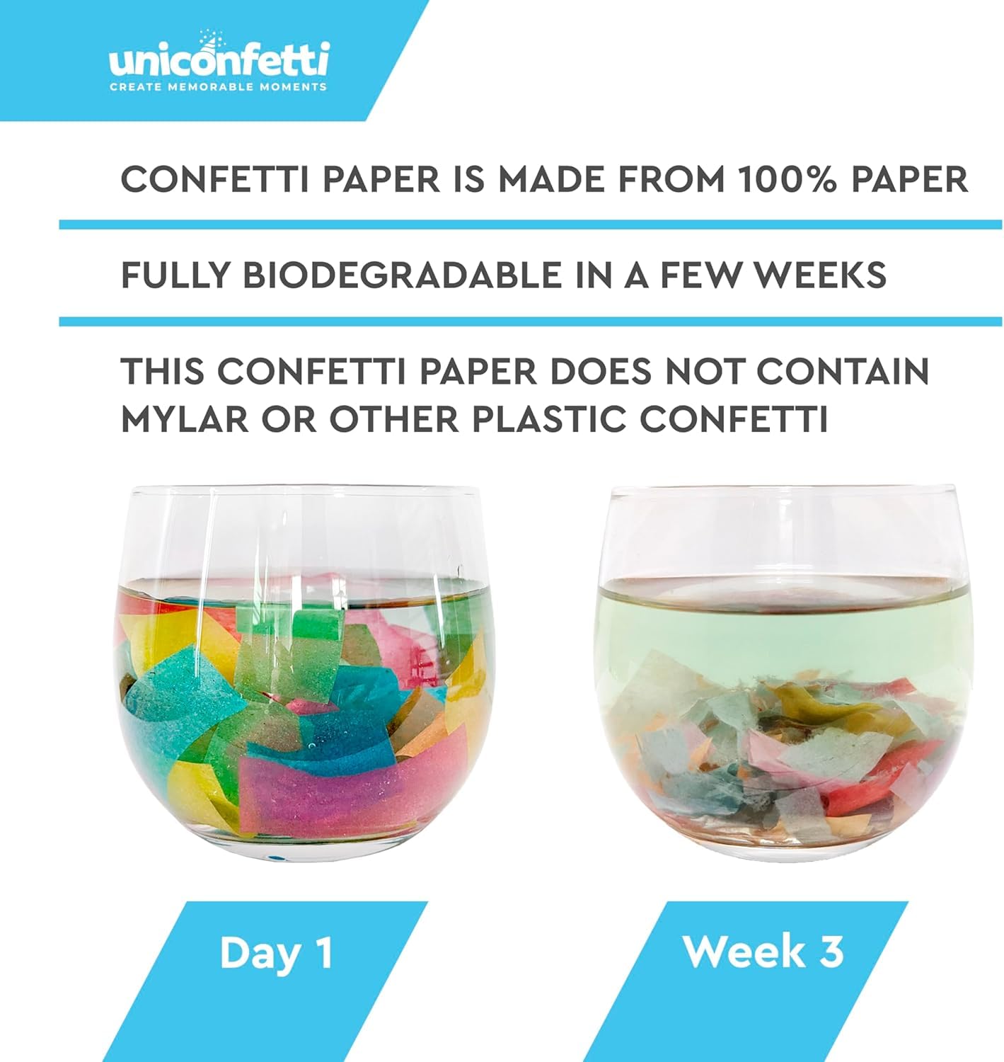 Blaues Konfetti-Papier – Großpackung 1,0 kg | 1 kg, biologisch abbaubares Seidenpapier, leicht, nicht färbend, für Veranstaltungen, Basteln, Dekorationen