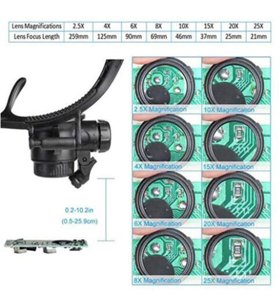 Lupe mit 2 LED-Lichthaltern und Kopfband, austauschbare Freisprecheinrichtung, 8 austauschbare Linsen, 2,5 x 4 x 6 x 8 x 10 x 15 x 20 x 25 x für Beruf.