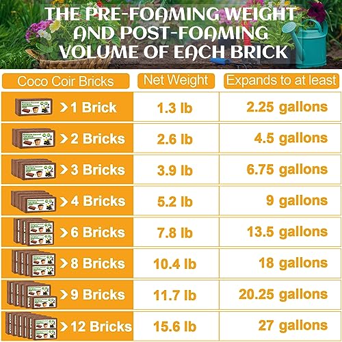 Organic-Coco-Coir-9-Pcs-Compressed-Coconut-Coir-Bricks-Coconut-Fiber-Husk-Substrate-Mulch-Coconut-Bark-Core-Growing-Medium-Peat-Moss-Soil-High-Nutrition-for-Plants-Gardening-Seed-Starting-Soil-Mix