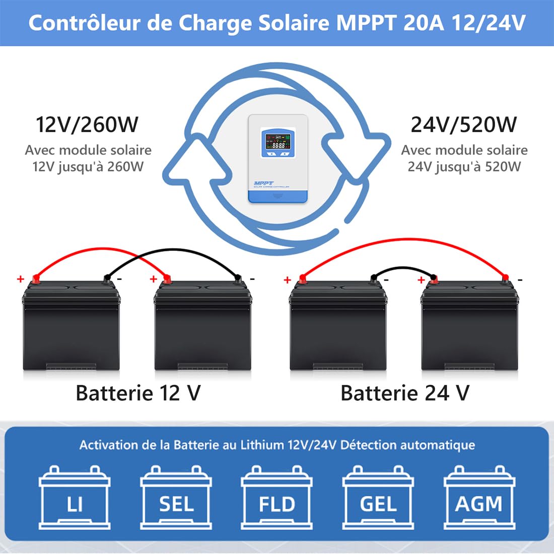 Anern 30A MPPT Contrôleur de Charge Solaire 12/24V de Courant Auto Focus 75V MPPT de suivi de Charge Automatique Paramètre Panneau Solaire Intelligent Régulateur de Charge Solaire