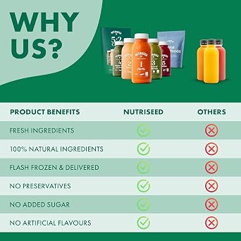 Nutriseed 5:2 Club, Weight Management Plan, Choose from our Variety of Cold Pressed Juices, Soups and more, 100g Total Superfoods Pack, Guide & Tracker to Reaching Your Goals, 4 Weeks