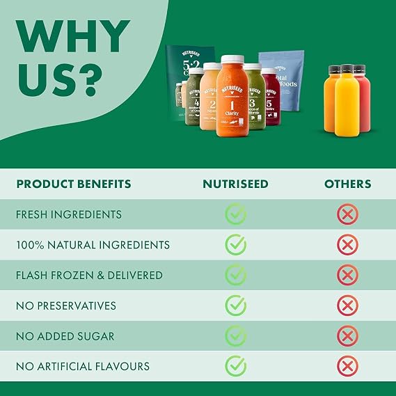Nutriseed 5:2 Club, Weight Management Plan, Choose from our Variety of Cold Pressed Juices, Soups and more, 100g Total Superfoods Pack, Guide & Tracker to Reaching Your Goals, 4 Weeks