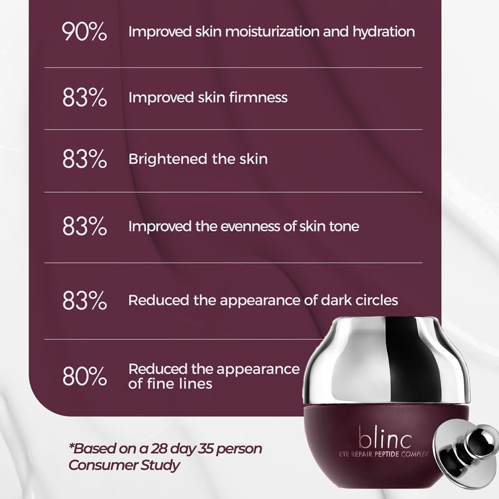 blinc Eye Repair Peptide Complex | Clean, Vegan, Eye Cream | Anti-Aging, Anti-Wrinkle, Ultra Hydrating | Reduces Fine Lines, Dark Circles & Puffiness | Brightens, Firms & Evens Skin | 15 g / 0.53 oz