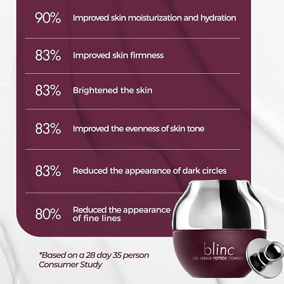 Blinc Eye Repair Peptide Complex | Clean, Vegan, Eye Cream | Anti-Aging, Anti-Wrinkle, Ultra Hydrating | Reduces Fine Lines, Dark Circles & Puffiness | Brightens, Firms & Evens Skin | 15 g / 0.53 oz