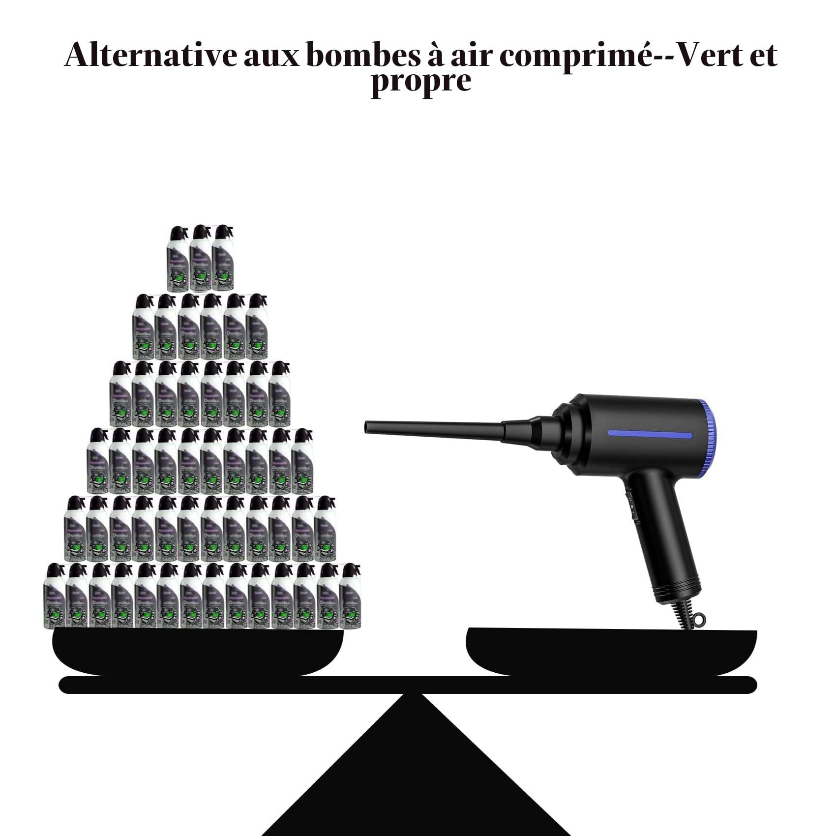 Souffleur Air Comprimé, Dépoussiérant Puissants électrique,Plumeau à air électrique 2 en 1, 2 Vitesses, avec brosse de nettoyage, pour ordinateur, clavier,voiture, maison pour animaux domestiques