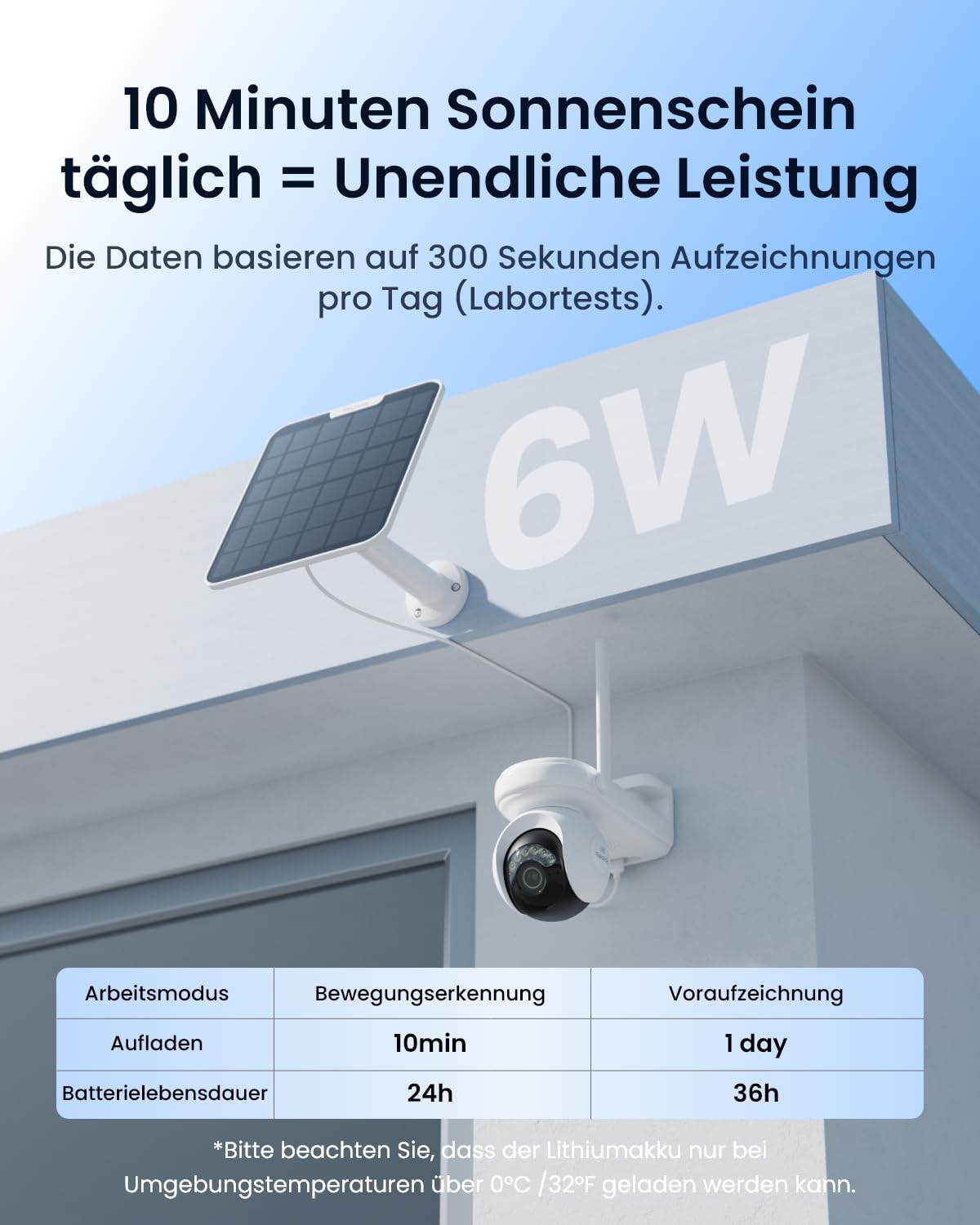 Reolink Altas PT Ultra, Erste 4K Solar Überwachungskamera Aussen Akku mit Daueraufzeichnung, Auto-Tracking, 10s Voraufzeichnung, ColorX-Nachtsicht, 2-Kamera-Set mit Solarpanel