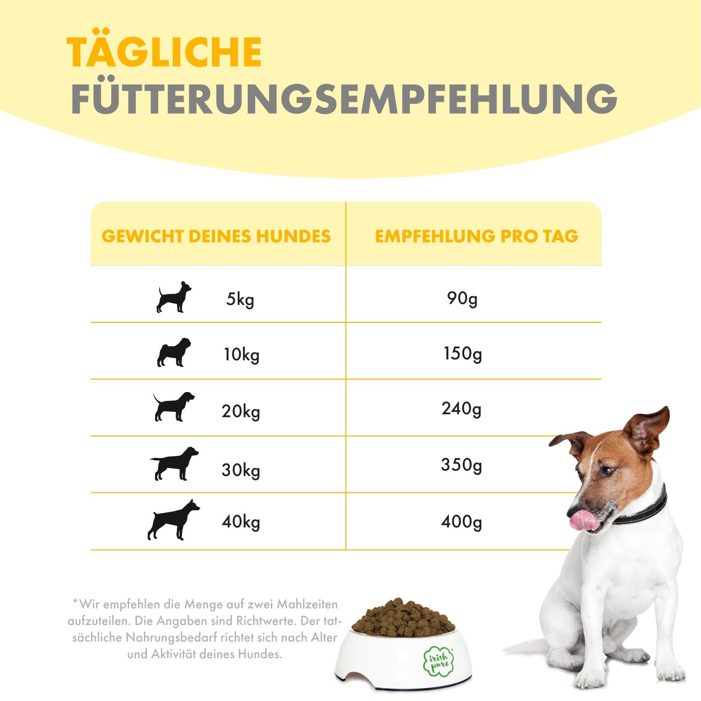 Irish Pure Puppy Trockenfutter | 12kg | Welpenfutter | Freiland-Huhn mit Kelp-Alge & Gemüse | Puppy | Hoher Fleischanteil | Getreidefrei | Sensitiv | Hundetrockenfutter | Für alle Rassen