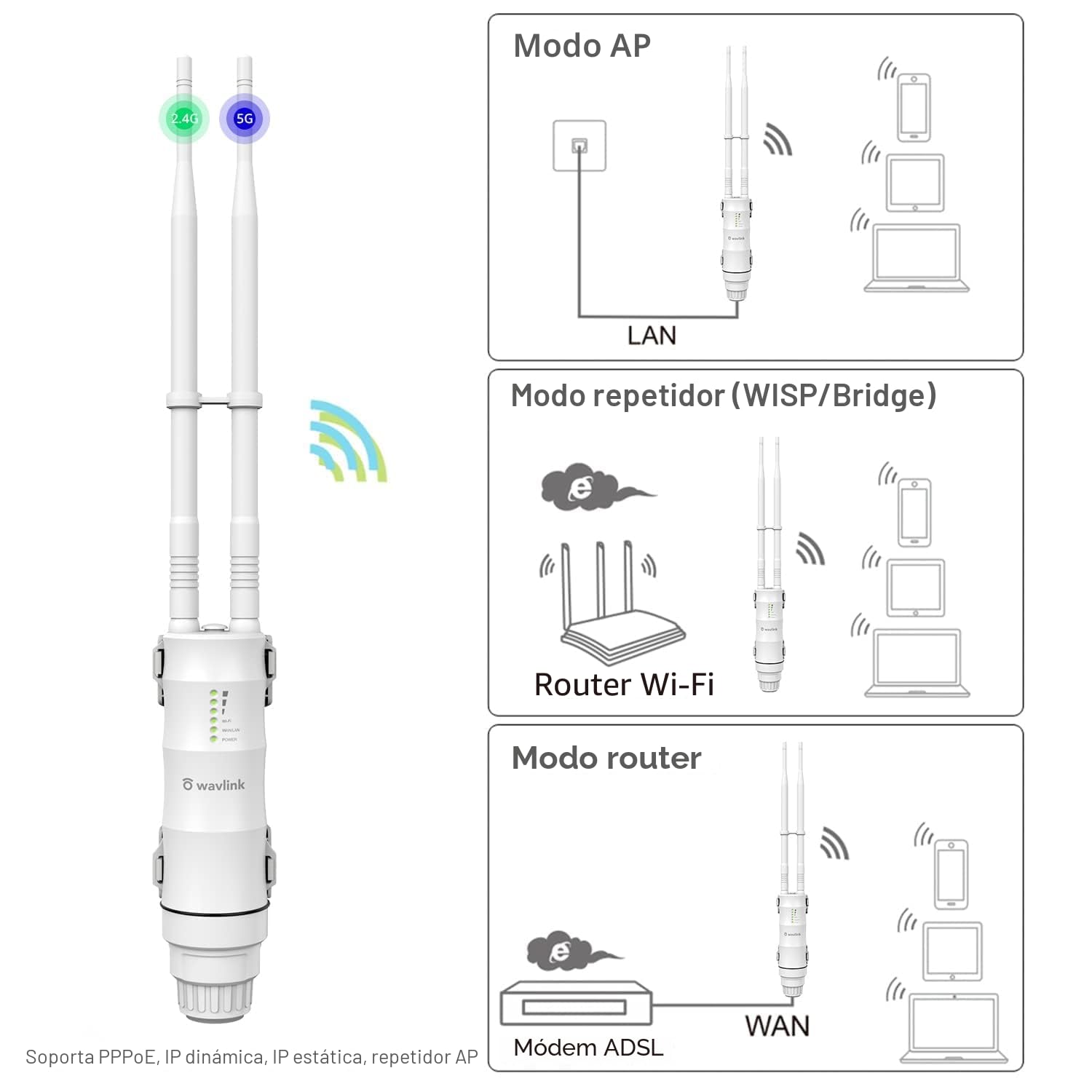 WAVLINK AC600 Repetidor WiFi Largo Alcance/Amplificador Larga Distancia Support PoE/Dual-Banda 2.4+5G/2 Antena WiFi Repeater Exterior…