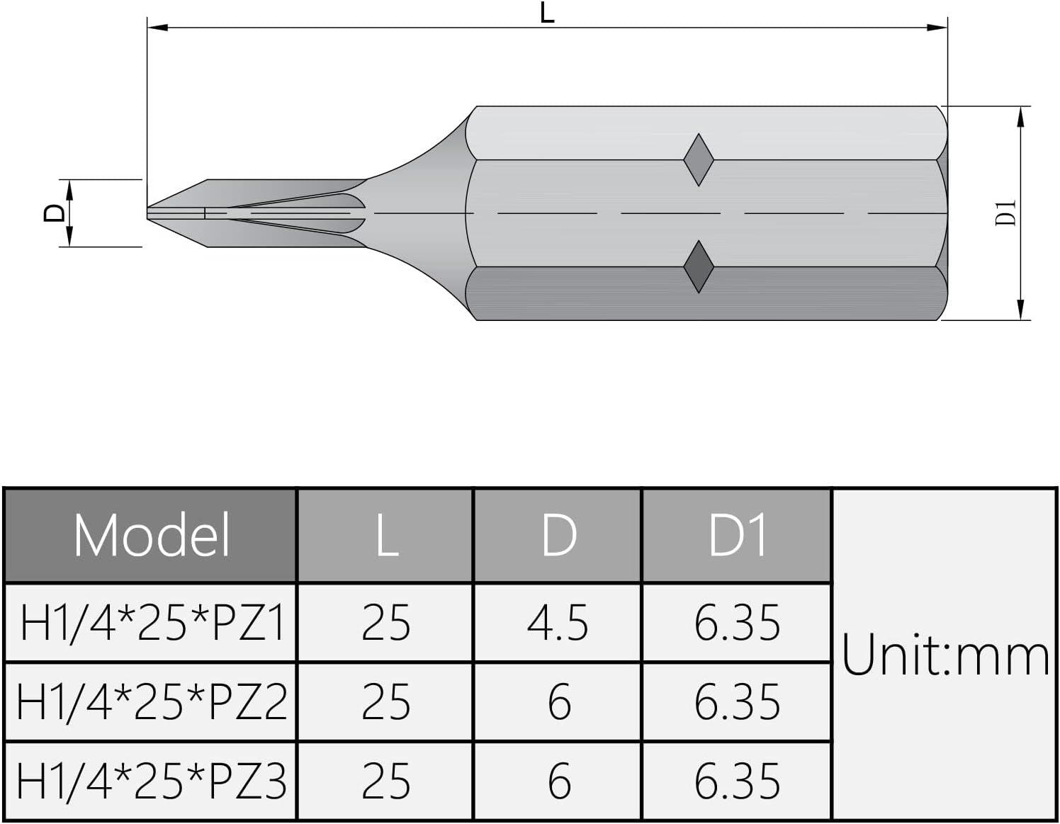 Utoolmart 12Pcs Magnetic PZ2 PoziDriv Screwdriver Bits, Professional Grade ¼ Inch Hex Shank S2 High Alloy Steel with 0.98'' Length