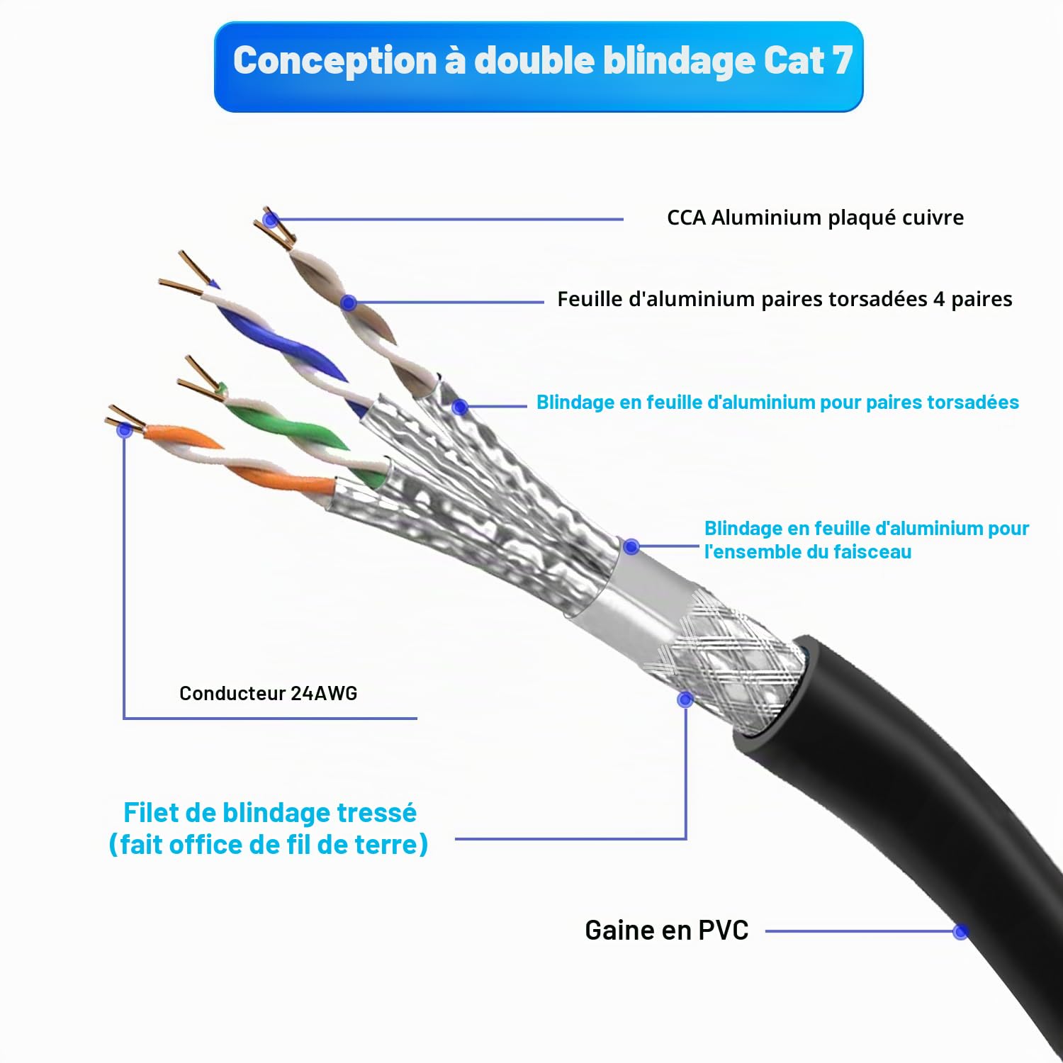 Soibke Cable Ethernet 20m, Câble Réseau LAN Blindé Cat 7 RJ45 20m Gigabit Haute Vitesse, Imperméable S/FTP Noir Câble Internet 10Gbit/s 600MHz pour Commutateur Routeur Modem