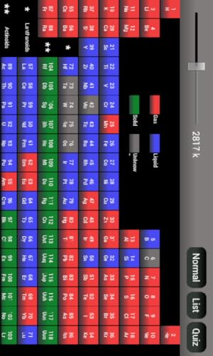 Periodic Table Reference