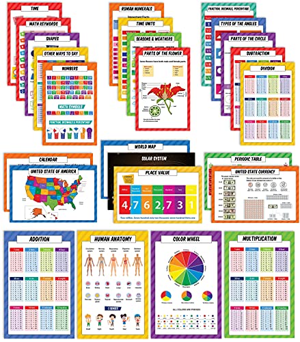 Affiches scolaires éducatives Traceease plastifiées pack de 25 pour classe