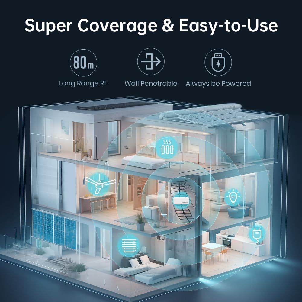 Home Wi-Fi Smart RF Telecomando Universale, Controllo RF per Interruttori Luci, Ventilatori a Soffitto, Motori per Tapparelle, RF2MQTT per Home Assistant, Compatibile con Alexa e Google Home