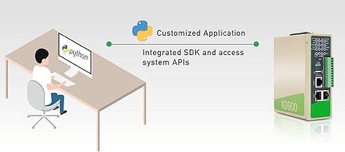 Miniatura 3 de IG902 Puerta de enlace de computación de borde industrial con Azure, AWS IoT Greengrass calificada, ARM Cortex-A8, DDR3 RAM, 8 GB eMMC, soporte de