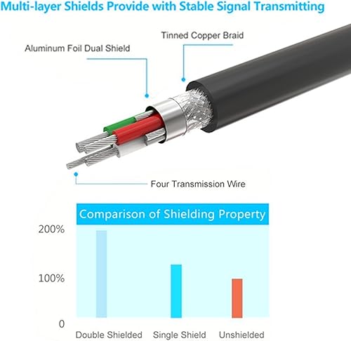 Miniatura 6 de TECHTOO Cable USB a RS232 de 2 puertos USB a RS232, adaptador serial DB9, convertidor de 9 pines macho a macho con tornillos de pulgar (Wtornillos