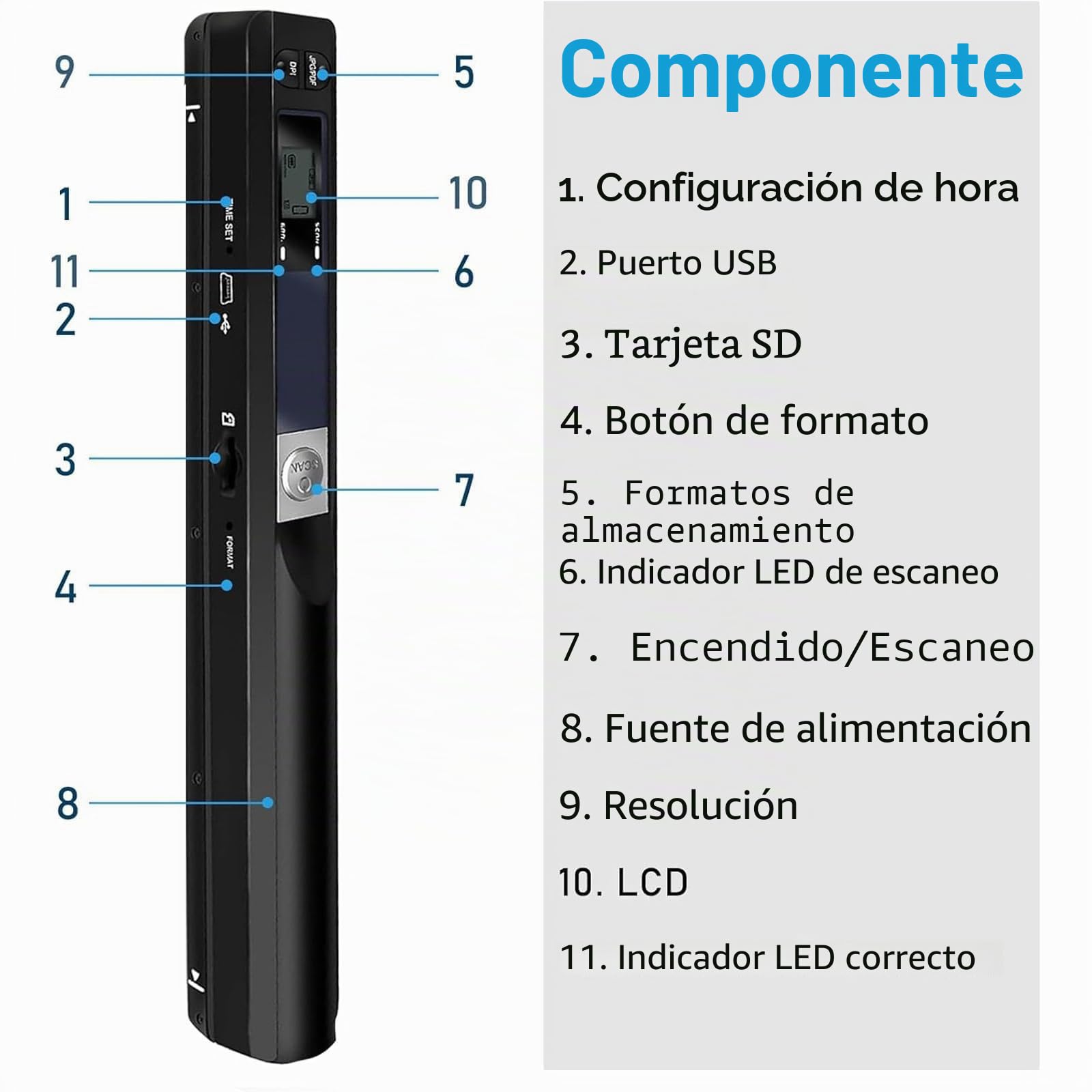 Escáner de Documentos portátil 900 dpi, Escáner de Fotos A4 Recargable por USB con Tarjeta SD 16GB