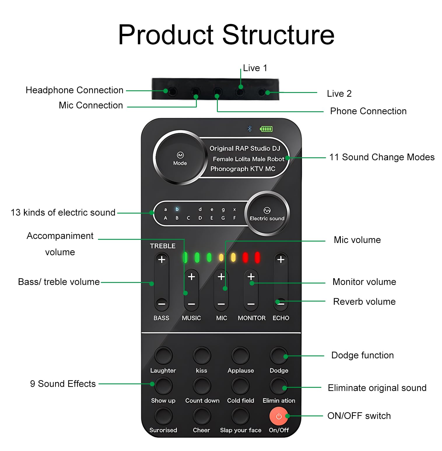 Cambiador de Voz, Convertidor de Sonido Multifuncional con Modo de Música Eléctrica 9 Efectos de Sonido Función de Monitor Fácil de Llevar para Ordenador Portátil Teléfono Móvil