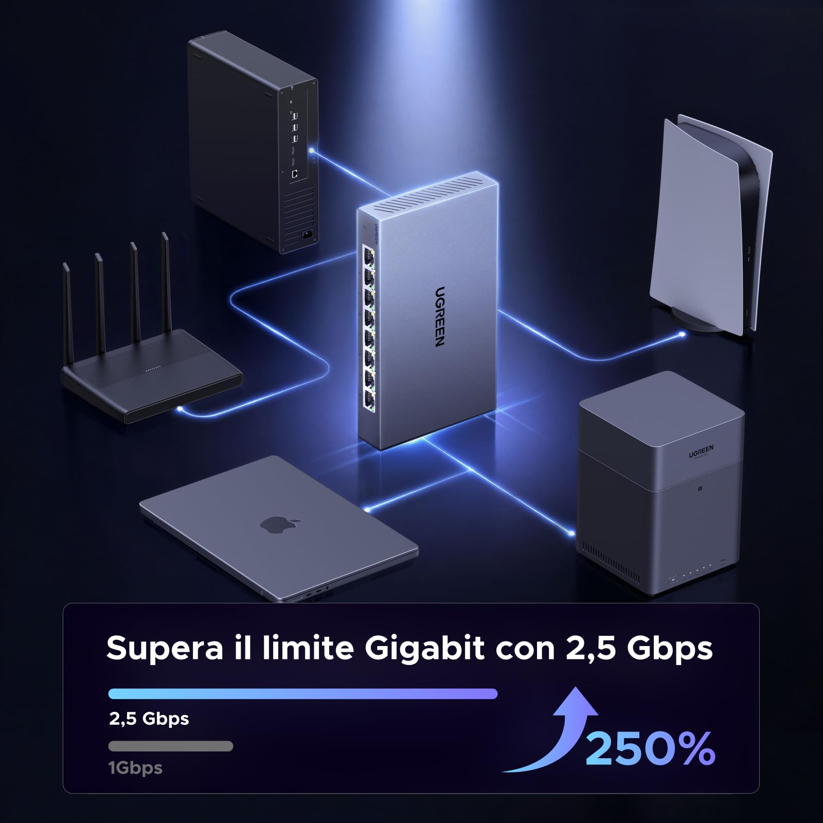 UGREEN Switch Ethernet 2.5G 8 Porte Duplex Plug and Play Non Gestito | Hub RJ45 100/1000/2500Mbps per PC NAS Server Router Monitor Console di Gioco Video 4K/8K