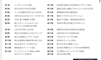 【ほぼ未記入】アチーブメント セールススキルアッププログラム 営業力強化プログラム「アチーブメント・セールススキルアップ