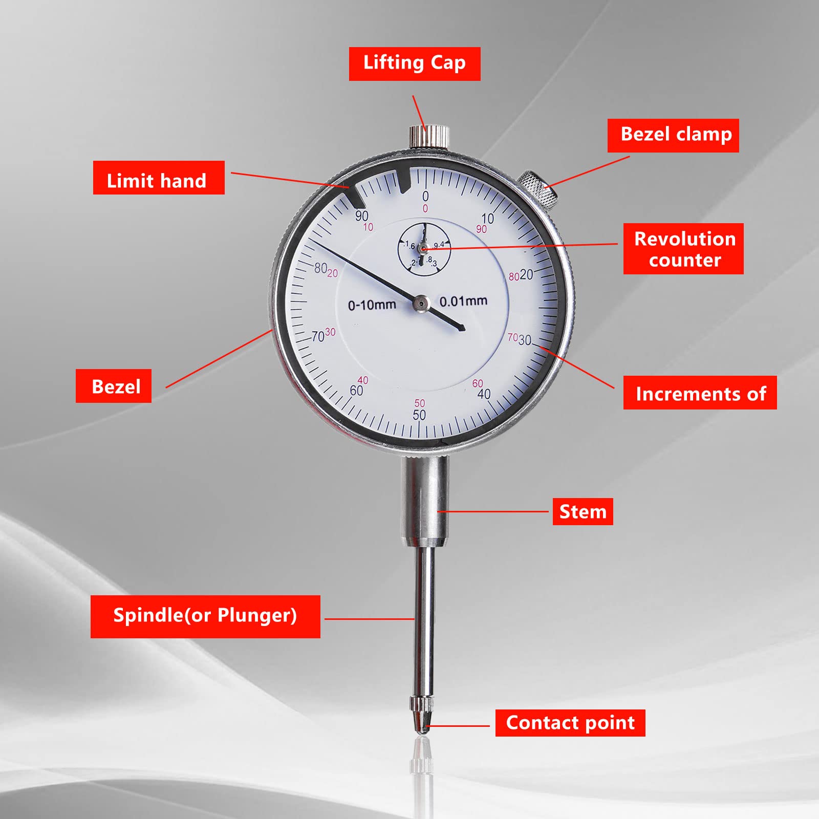 Messuhr für Tischkreissägen, Tischkreissägen-Messgerät zum Ausrichten und Kalibrieren von Werkstattmaschinen, einstellbare Messuhr für Tischkreissägen, Ausrichtung und Kalibrierung, Holzbearbeitungs