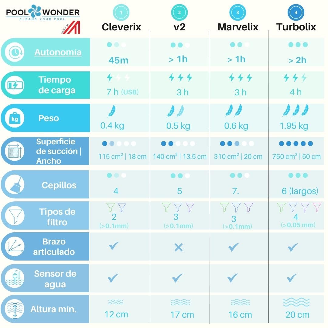 Poolwonder Marvelix - Aspirador de piscina con batería, fabricado en Austria