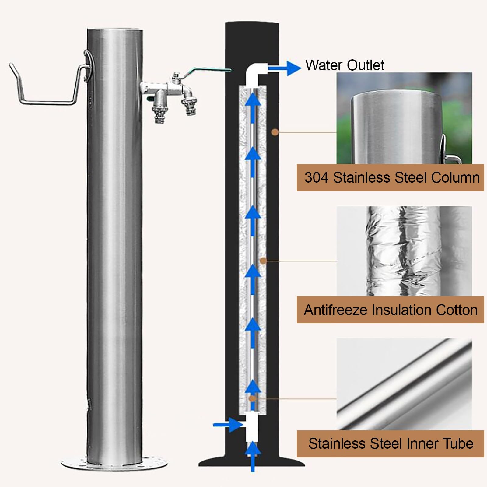 Columna de Agua de jardín con Grifo, Fuente de Agua de Acero Inoxidable montada en el Suelo, Soporte para Manguera de hidrante de jardín, para céspedes, Lavado y Limpieza