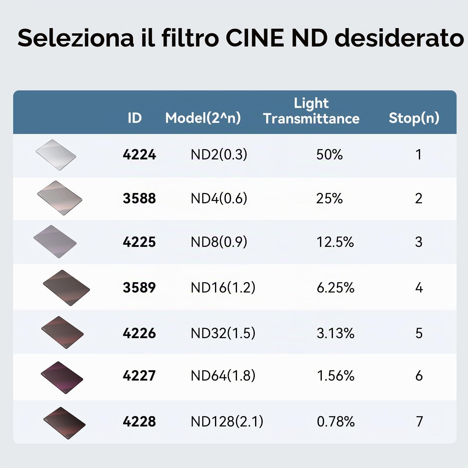 SMALLRIG Filtro 4 x 5,65" ND 1,8 (6 stop), Filtro Quadrato a Densità Neutra, Vetro Ottico B270 con Rivestimento Multistrato Spesso 4 mm, Trasmissione della Luce 1,56% per Riprese all'Aperto - 4227
