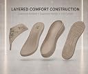 Carrito, Women Wedge Thong Heels | Comfortable Flats | Comfort Orthopaedic Sandals for Women| Doctor Slippers/Flip-Flops | Arch Support & Heel Cushion | Lightweight Anti-Skid Sole | Ultra-Cushioned Shock Absorbing Footbed | Available in Open Toe & Toe Separator Style | Water Resistant gallery image