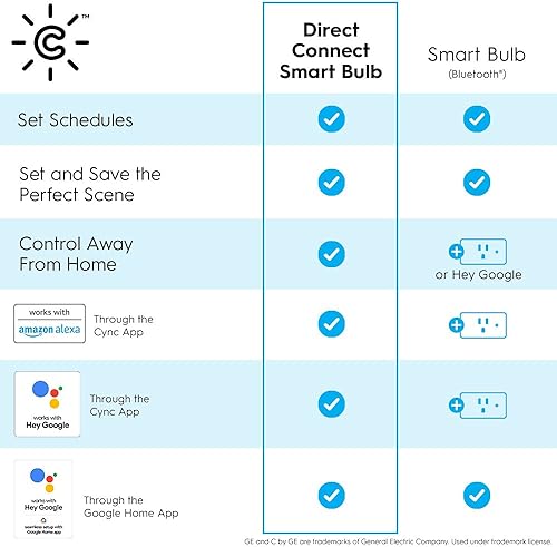 Miniatura 10 de C by GE - Foco blanco de luz suave con conexión directa