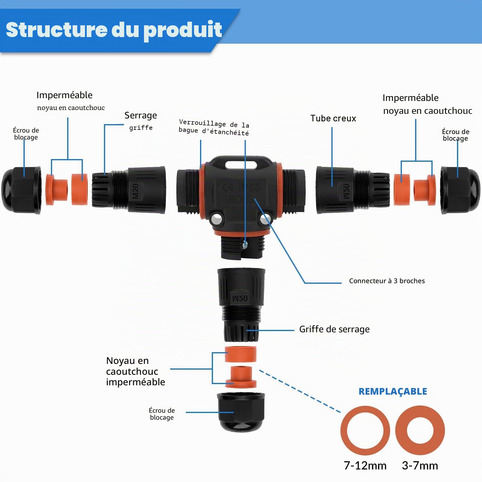 HIMOMO Connecteur de Câble Étanche IP68 – Boîte de Jonction en T à 3 Voies, 3 Broches, pour Câbles Ø 3–12 mm – Raccordement Électrique Extérieur