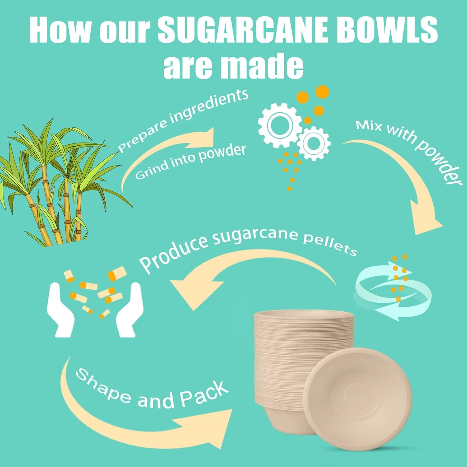 500 Count 12 oz Paper Bowls, Disposable Compostable Bowls Bulk, Heavy Duty Biodegradable Bagasse Bowl for Snacks, Soup, and Salads, Natural - Image 5