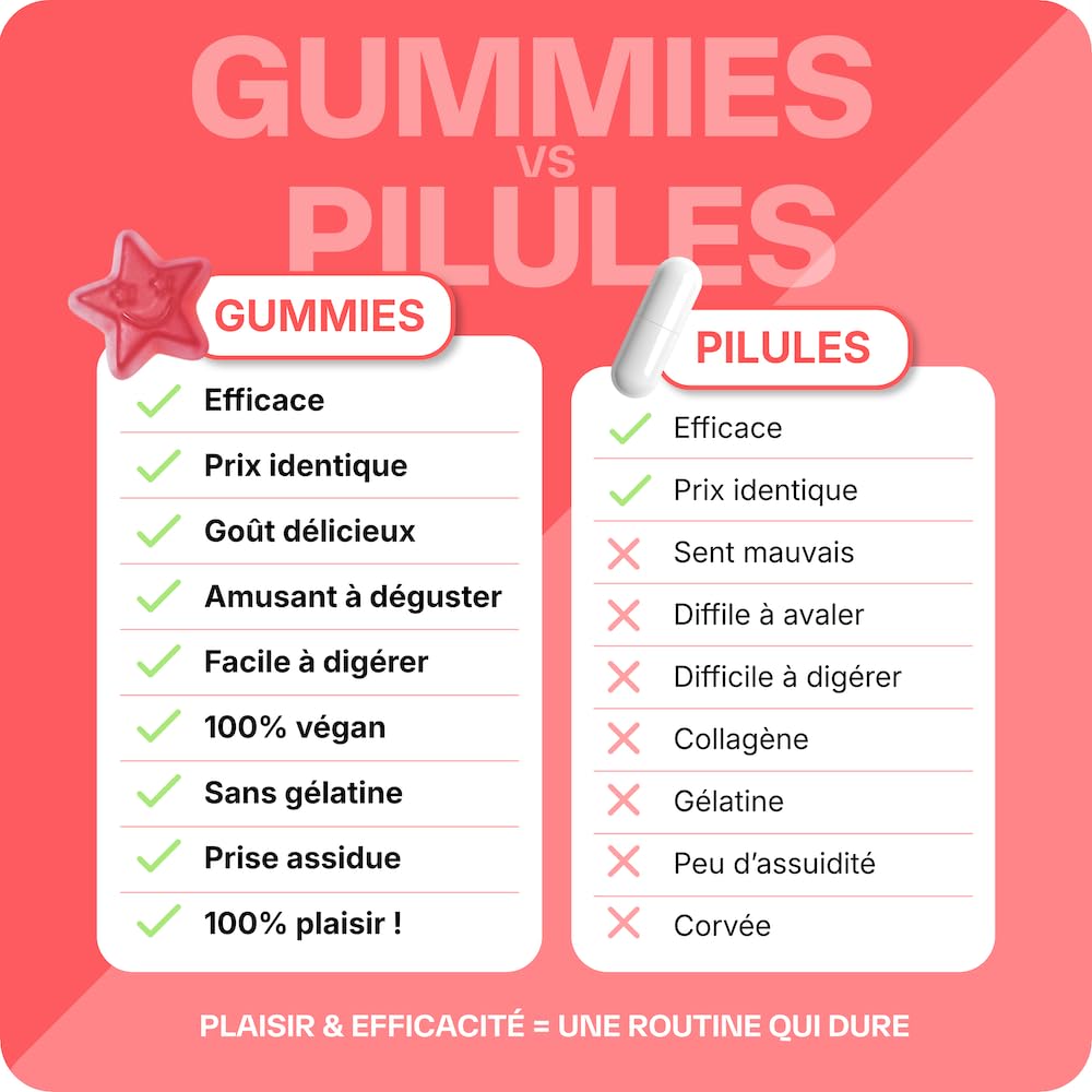 Lashilé Beauty - Complément Alimentaire - Anti-chute, croissance et fortification cheveux - Mega pack Cheveux 3 Good Hair et 3Good Hair women - Biotine, Fer, Zinc, MSM, B12 - Cure 1 Mois - 60 Gummies