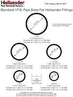 Hollaender 30A Nu-Rail Modified Cross Fitting for 1-1/4" IPS Pipe - Aluminum Speed-Rail Connector, No Weld Required