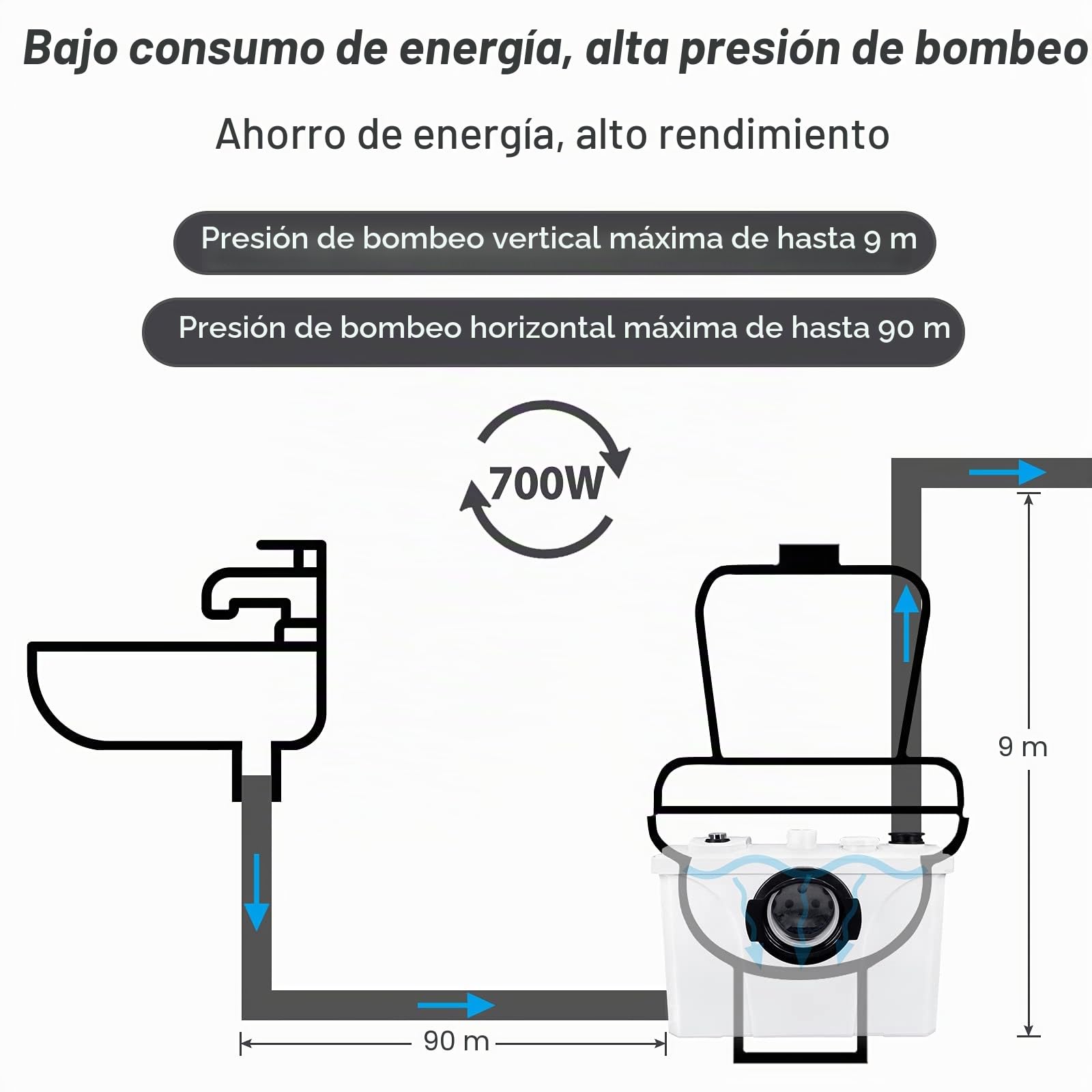 NAIZY Triturador sanitario Bombas de aguas residuales de 700W Bombas de agua con filtro de carbón para inodoro, ducha, lavabo, bomba doméstica