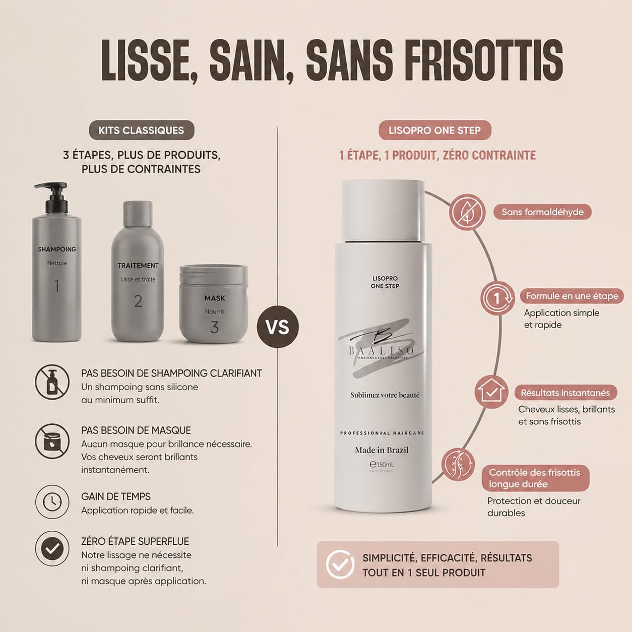 Lissage Brésilien Premium Kératine Nouvelle géneration Tenue 6 Mois – Résultat Naturel – Sans Formol & Sans agents agressifs – Anti-Frisottis & Brillance Intense – 150 ml – Tous types de cheveux