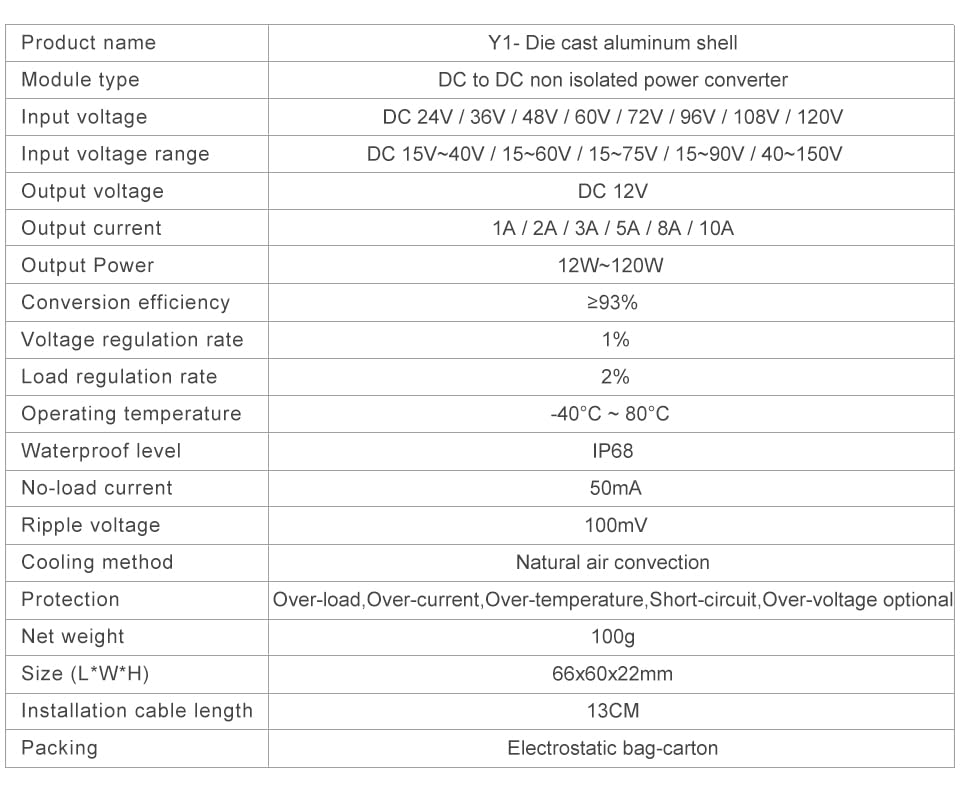 24V 36V 48V 60V72V do 12V 5A 8A 10A 12A przetwornica DC/DC 48V-12V regulator napięcia do rozładunku pojazdów, ciężarówek(12A,36V48V(15-60V))