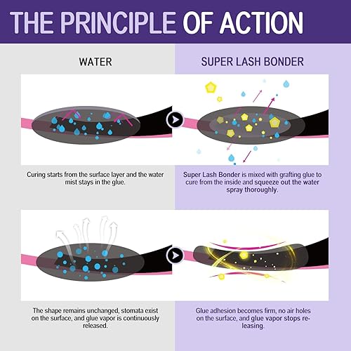 Miniatura 9 de Pegamento de pestañas UV 0.1 fl oz