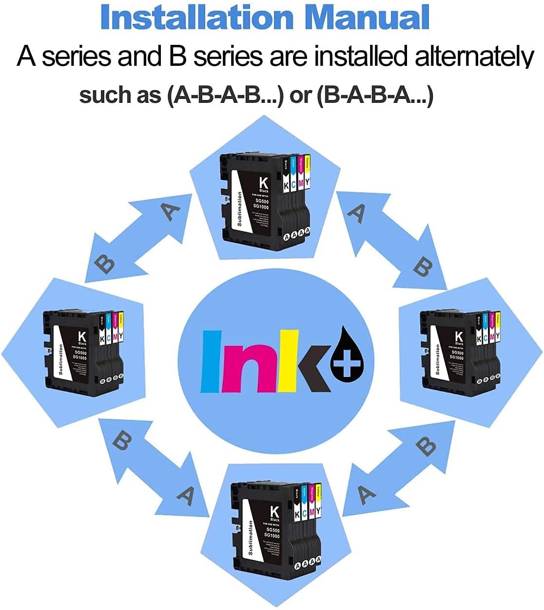 INK+ SG500 SG1000 Sublimation Cartridge Compatible for Sawgrass Virtuoso SG500 SG1000 Printer (1 Black, 1 Cyan, 1 Magenta, 1 Yellow, 4-Pack) Version B - Image 4