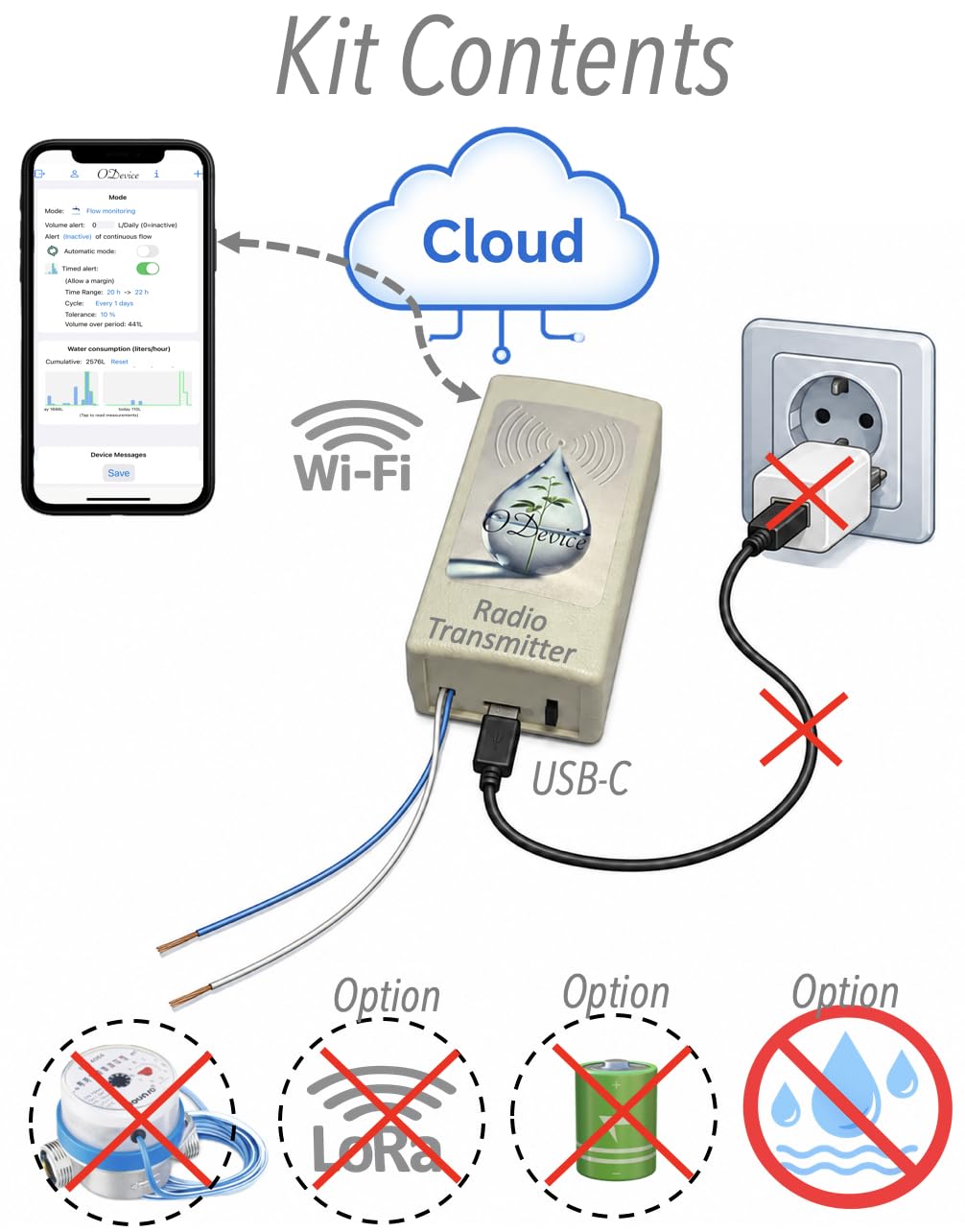 Kit intelligente per contatore d'Acqua, gas, flussometro, Impulso -ODevice - WiFi, Lora- Rilevamento,Avviso Perdite Nascoste, Volume, Telereleve, Sorveglianza. (Kit contatore a impulso)