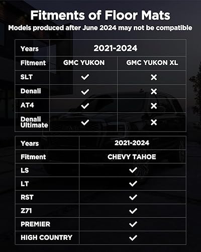 Miniatura 3 de Liner Master® Juego de alfombrillas de 3 filas de carga y forro para Chevrolet Tahoe para GMC Yukon 2024 2023 2022 2021 solo ajuste personalizado