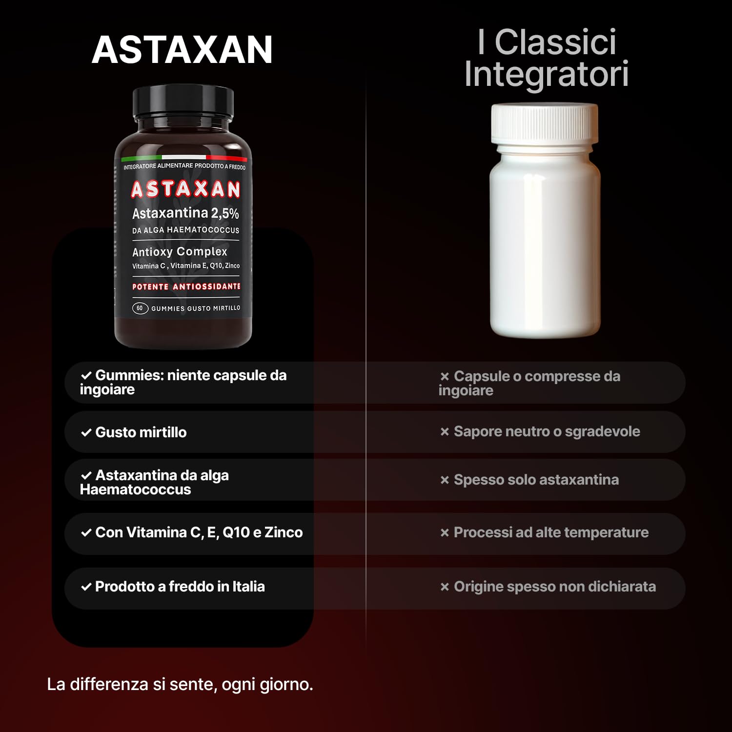 A+ttention Mr.Gray ASTAXAN | Antioxy Complex | Astaxantina 2,5% Haematococcus Gummies 60 Caramelle | Vitamina C E Q10 Zinco | Estratto a Freddo| Made In Italy|1 Mese