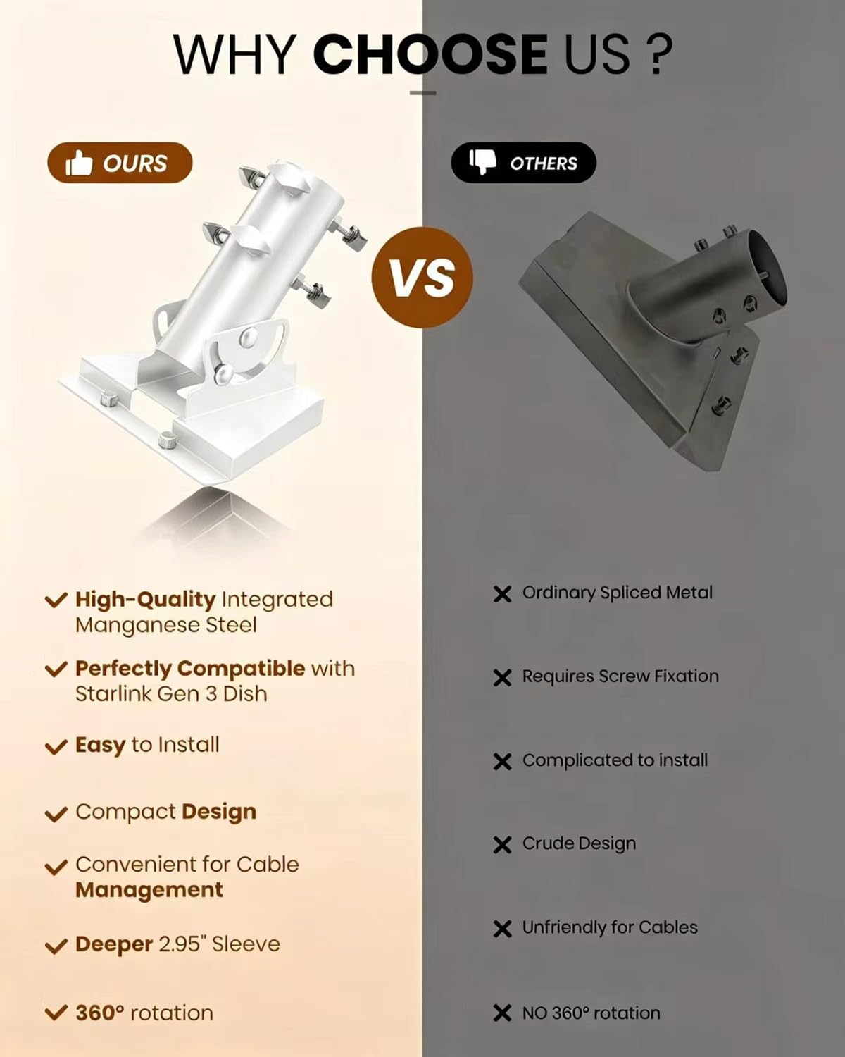Adaptateur de tube Starlink Gen 3 à 360° - Blanc - Support de mât V3 - Plaque de montage pour toit - Compatible avec antenne standard Starlink - Convient pour mâts de 28 à 54 mm