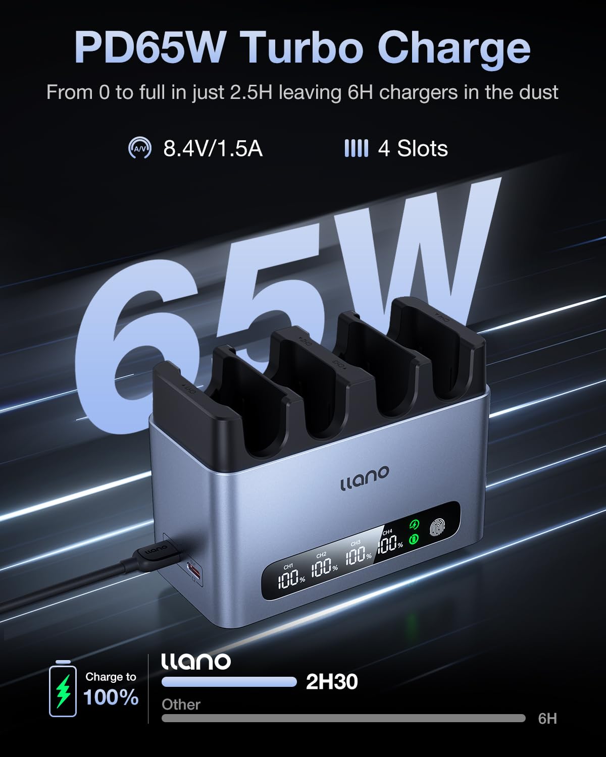 llano Cargador 65W 4 Ranuras NP-FZ100 - Carga Rápida para Sony A7III A7IV FX3 FX30 A9 A1 A7RV A6700 ZV-E1, Pantalla Digital, Tapa Magnética