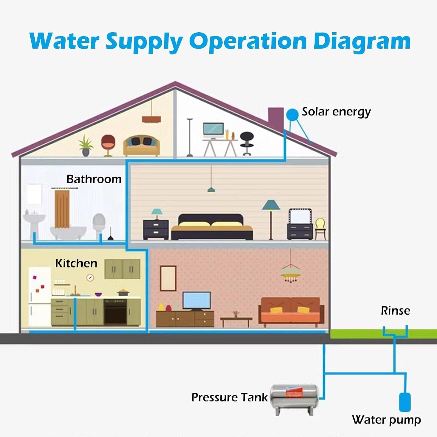 AviiSo Wasserkanister Druckbehälter aus Edelstahl/Wasser für Wasser-/Brunnenpumpe, Horizontale Wasserspeicher-Blasenbehälter mit Luftablassventil und Abnehmbarer Basis (Size : 100L/26.4GaL(75x55cm/29